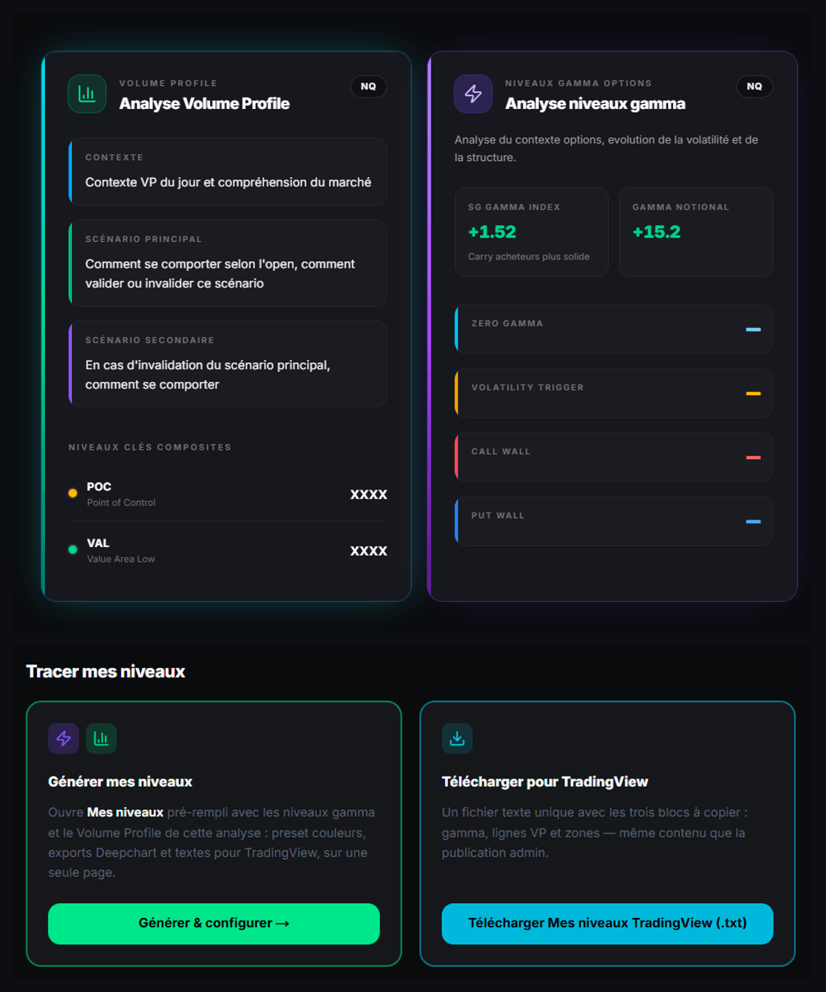 Premium web : analyse Volume Profile et gamma du jour, puis Tracer mes niveaux — Mes niveaux et export TradingView.